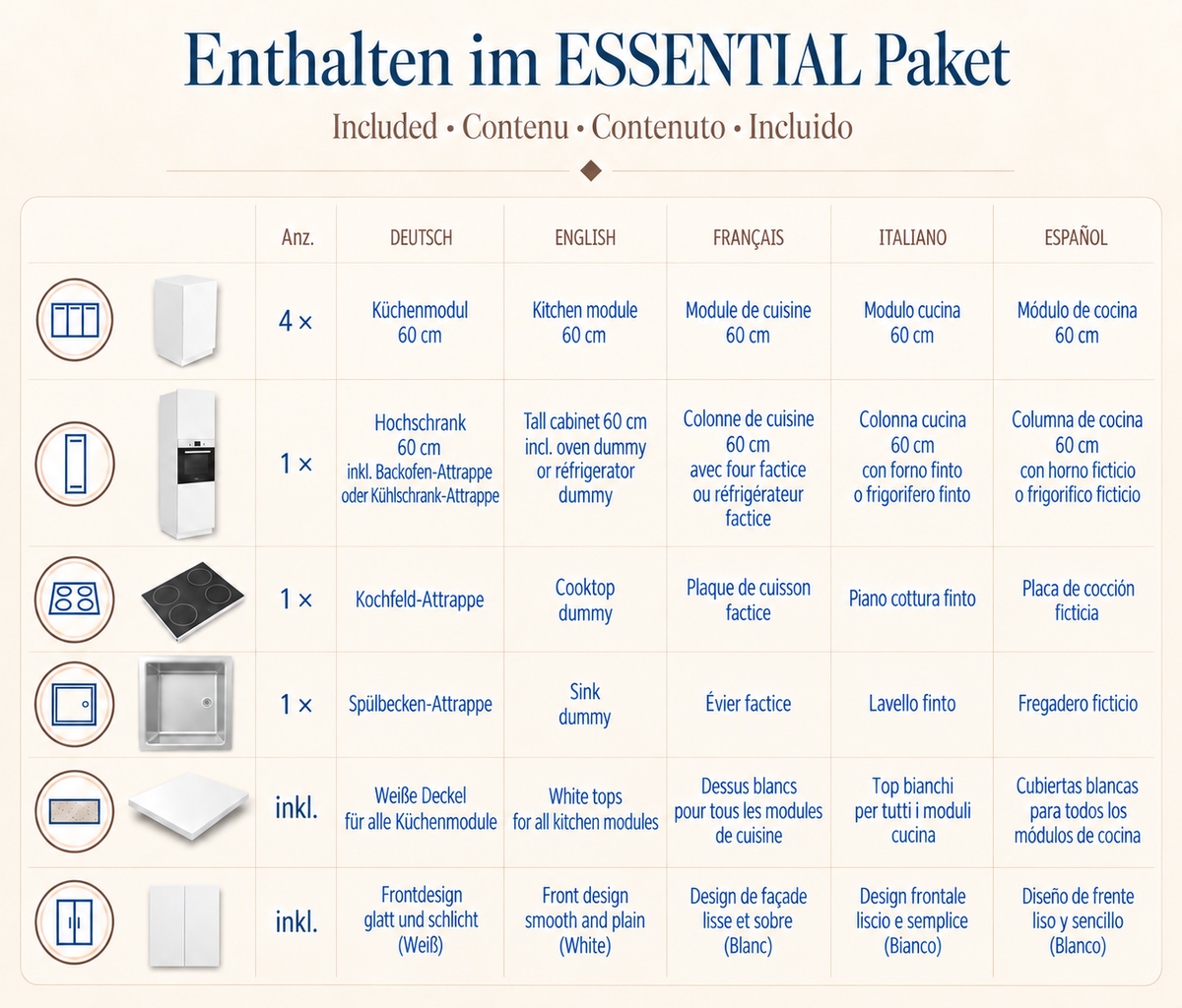 Contenido del conjunto de cocina ESSENTIAL de cartón, 300 cm